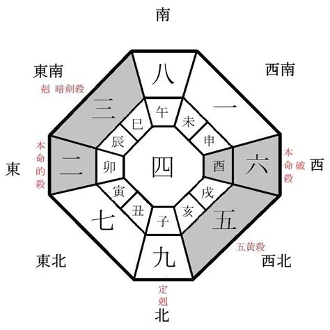 2023年方位盤